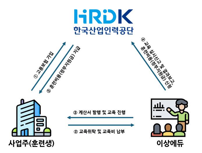 지원절차 이미지